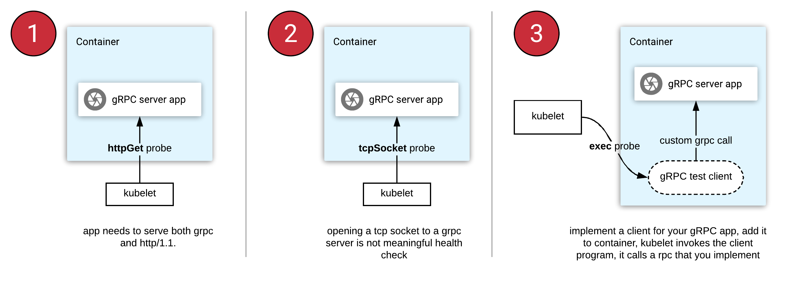 options for health checking grpc on kubernetes today